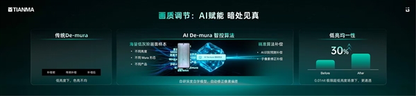 小米18 Fold销量同比增长300%！卢伟冰：内存暴涨下创新产品才能满足用户购/换机需求